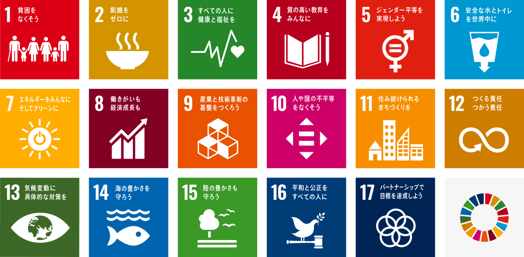 SDGsの目標17項目
